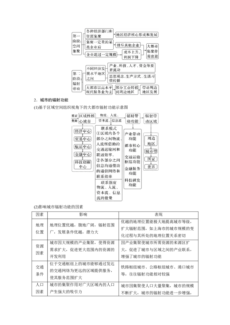第三部分　第三章　课时63　城市的辐射功能_9.2025地理总复习_2024年新高考资料_1.2024一轮复习_2024年高考地理一轮复习讲义（新人教版）_学生版在此文件夹_大一轮复习讲义