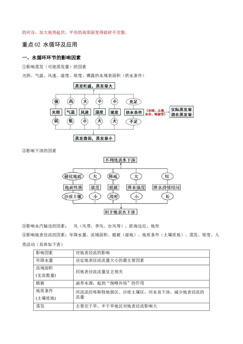重难点04陆地水体-2024年高考地理热点&middot;重点&middot;难点专练（新高考专用）（解析版）_9.2025地理总复习_2024年新高考资料_3.2024专项复习