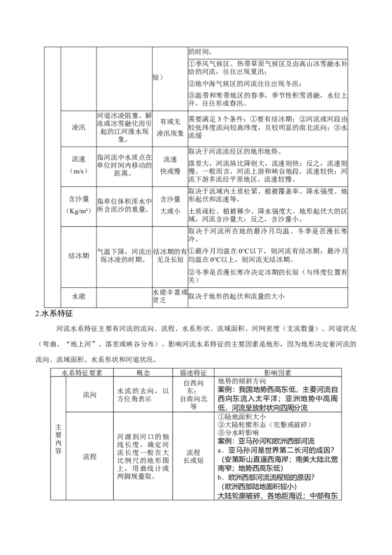 重难点04陆地水体-2024年高考地理热点&middot;重点&middot;难点专练（新高考专用）（解析版）_9.2025地理总复习_2024年新高考资料_3.2024专项复习