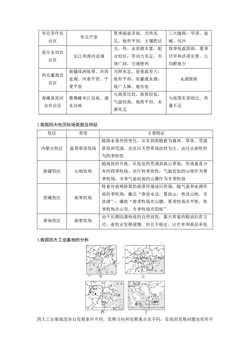 第五部分第二章第1讲课时85　中国人文地理特征_9.2025地理总复习_2025年新高考资料_一轮复习_2025高考大一轮复习讲义+练习（完结）_2025高考大一轮复习地理（湘教版）_大一轮复习讲义