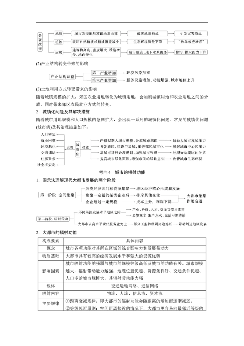 第三部分　大单元6　人口与城镇_9.2025地理总复习_2025年新高考资料_二轮复习_2025年高考地理二轮复习讲义+专题强化练（学生版）_复习讲义