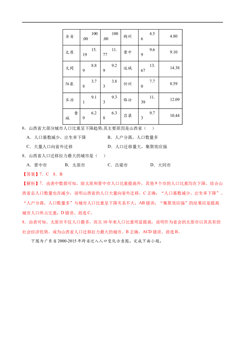 考点02人口迁移-2023年高考地理一轮复习小题多维练（解析版）_9.2025地理总复习_2023年新高考复习资料_一轮复习_2023年高考地理一轮复习小题多维练（新高考专用）_人口