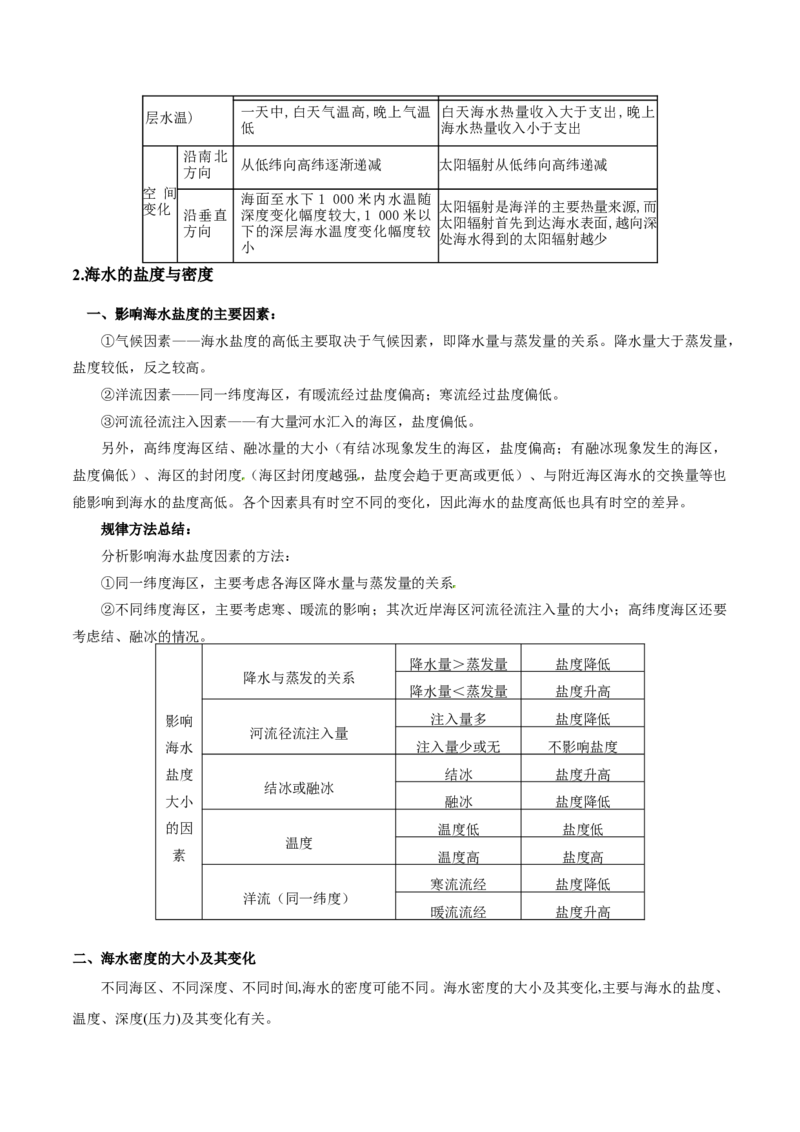 重难点05海洋与蓝色发展-2024年高考地理热点&middot;重点&middot;难点专练（新高考专用）（解析版）_9.2025地理总复习_2024年新高考资料_3.2024专项复习