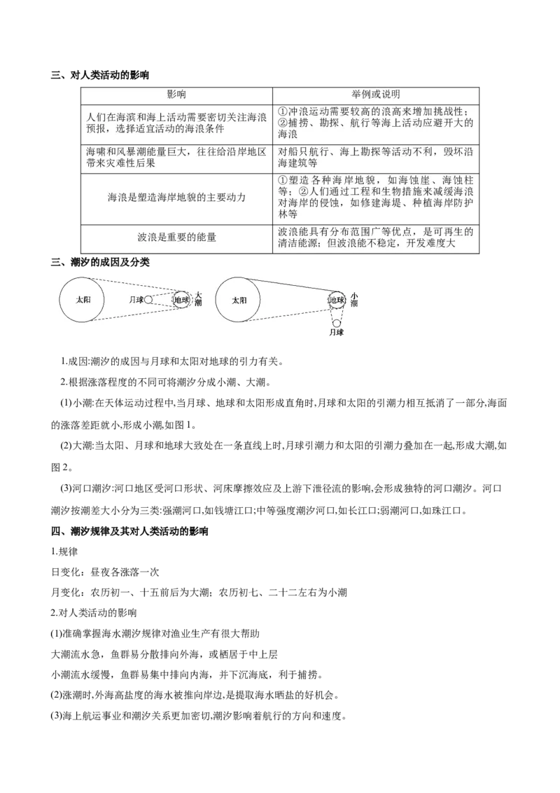 重难点05海洋与蓝色发展-2024年高考地理热点&middot;重点&middot;难点专练（新高考专用）（解析版）_9.2025地理总复习_2024年新高考资料_3.2024专项复习