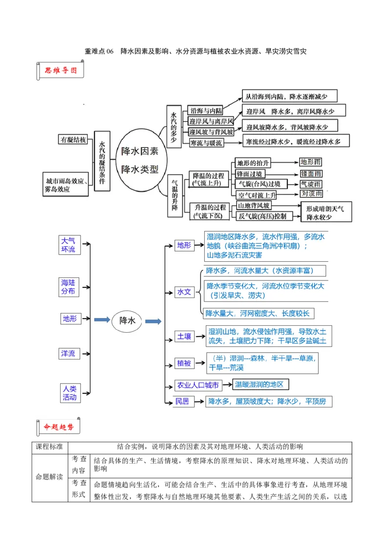 重难点06降水因素与影响、水分资源与植被农业水资源、旱灾涝灾雪灾-2024年高考地理热点&middot;重点&middot;难点专练（上海新高考专用）（原卷版）_9.2025地理总复习_2024年新高考资料