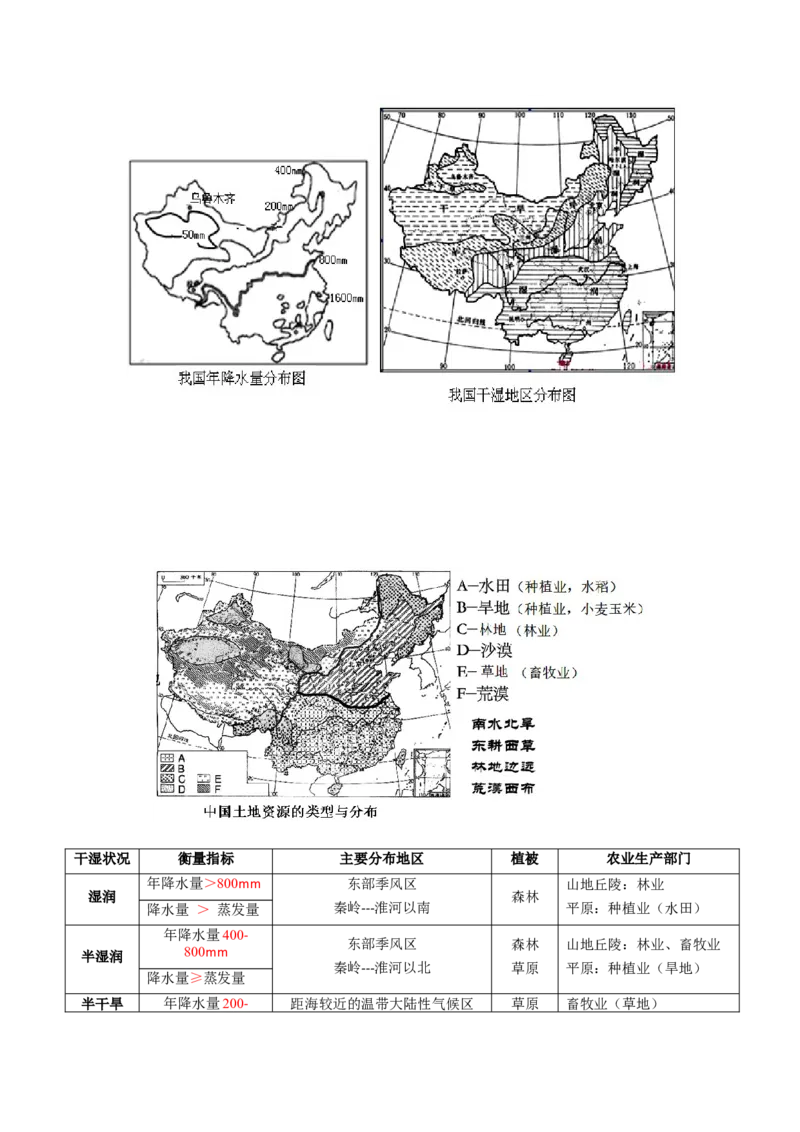 重难点06降水因素与影响、水分资源与植被农业水资源、旱灾涝灾雪灾-2024年高考地理热点&middot;重点&middot;难点专练（上海新高考专用）（原卷版）_9.2025地理总复习_2024年新高考资料