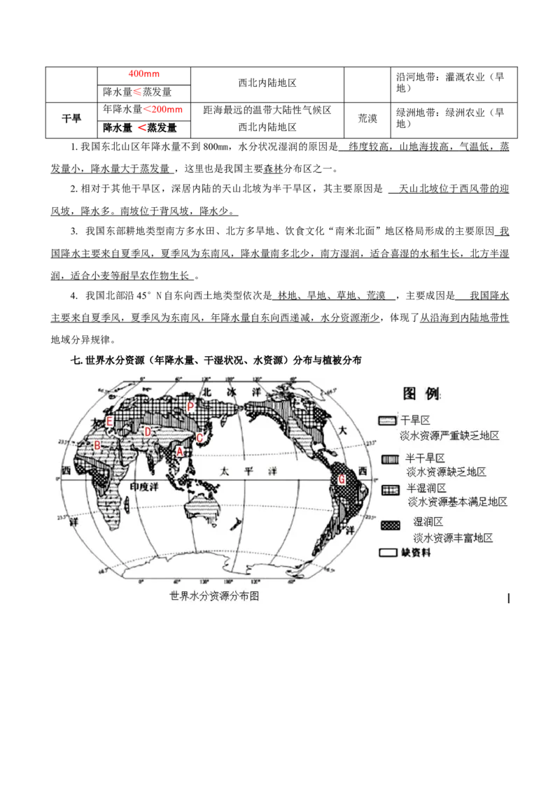 重难点06降水因素与影响、水分资源与植被农业水资源、旱灾涝灾雪灾-2024年高考地理热点&middot;重点&middot;难点专练（上海新高考专用）（原卷版）_9.2025地理总复习_2024年新高考资料