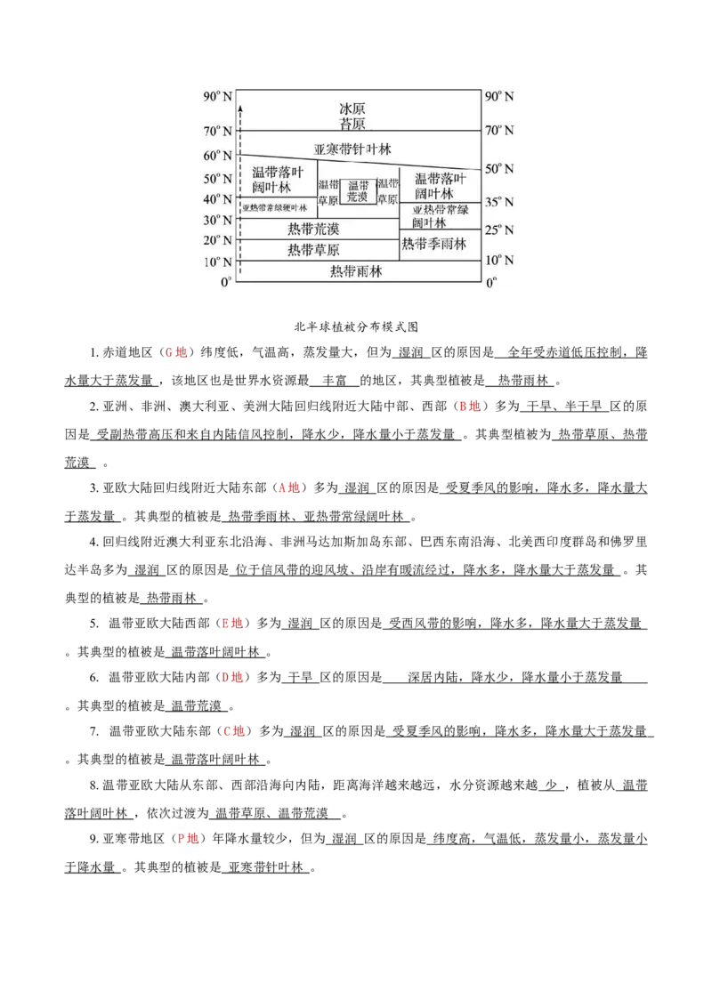 重难点06降水因素与影响、水分资源与植被农业水资源、旱灾涝灾雪灾-2024年高考地理热点&middot;重点&middot;难点专练（上海新高考专用）（原卷版）_9.2025地理总复习_2024年新高考资料