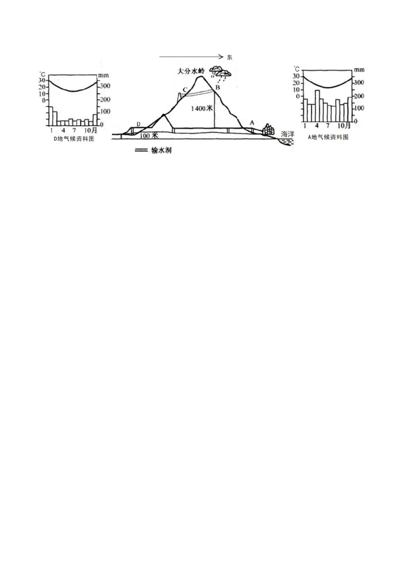 重难点06降水因素与影响、水分资源与植被农业水资源、旱灾涝灾雪灾-2024年高考地理热点&middot;重点&middot;难点专练（上海新高考专用）（原卷版）_9.2025地理总复习_2024年新高考资料
