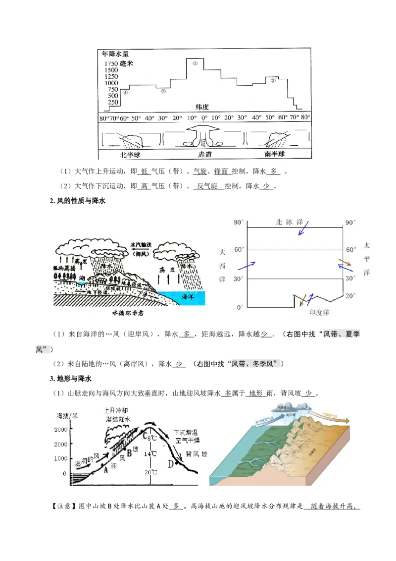 重难点06降水因素与影响、水分资源与植被农业水资源、旱灾涝灾雪灾-2024年高考地理热点&middot;重点&middot;难点专练（上海新高考专用）（原卷版）_9.2025地理总复习_2024年新高考资料