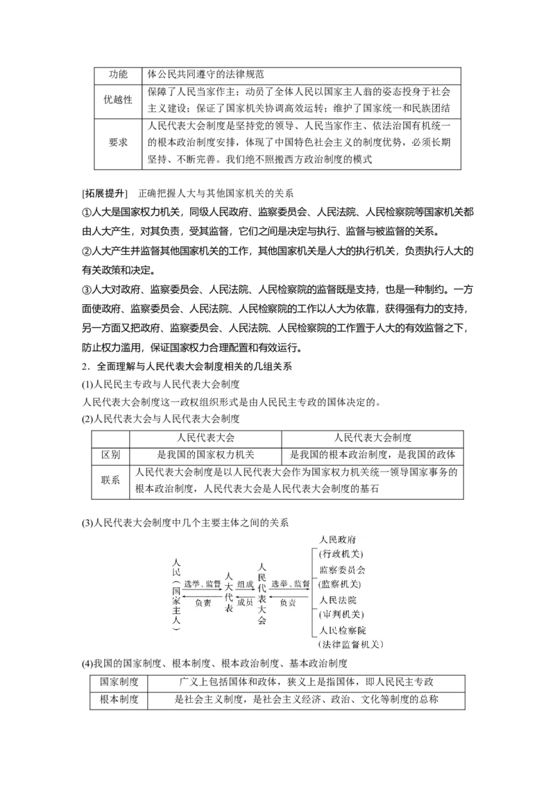 2023年高考政治一轮复习（部编版）第13课我国的根本政治制度_8.2025政治总复习_2023年新高考资料_一轮复习_2023年新高考大一轮复习讲义_2023年高考政治一轮复习讲义（部编新高考版）