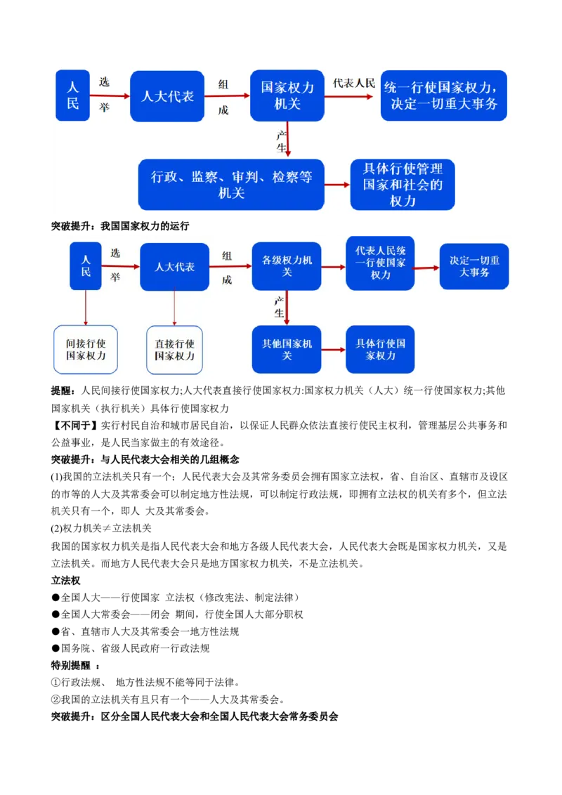专题06人民当家作主（讲义）（解析版）_8.2025政治总复习_2024年新高考资料_2.2024二轮复习_2024年高考政治二轮复习讲练测（新教材新高考）