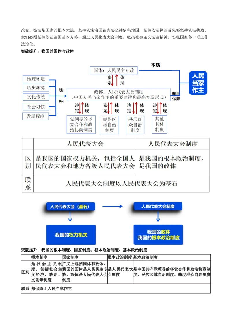 专题06人民当家作主（讲义）（解析版）_8.2025政治总复习_2024年新高考资料_2.2024二轮复习_2024年高考政治二轮复习讲练测（新教材新高考）