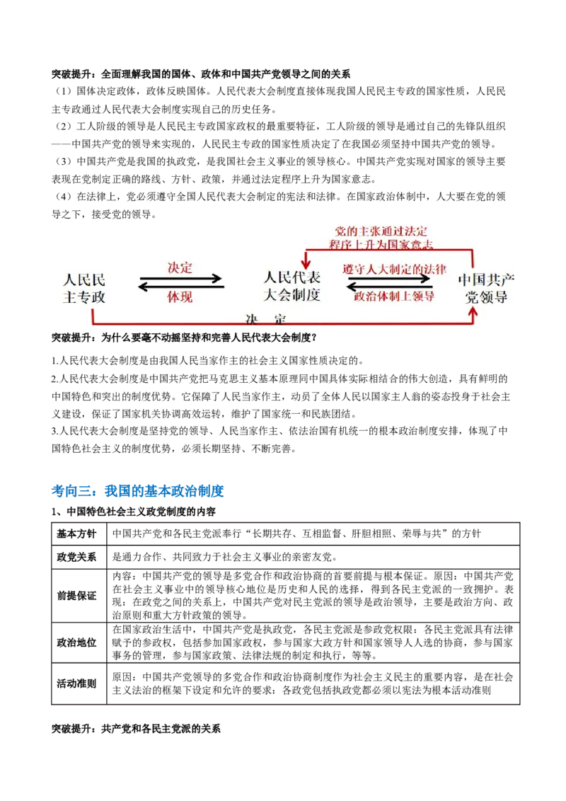 专题06人民当家作主（讲义）（解析版）_8.2025政治总复习_2024年新高考资料_2.2024二轮复习_2024年高考政治二轮复习讲练测（新教材新高考）