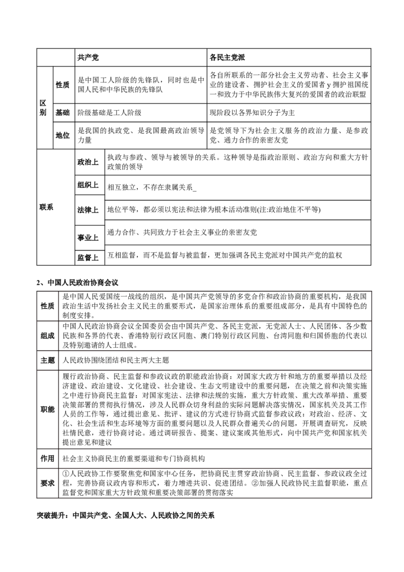 专题06人民当家作主（讲义）（解析版）_8.2025政治总复习_2024年新高考资料_2.2024二轮复习_2024年高考政治二轮复习讲练测（新教材新高考）