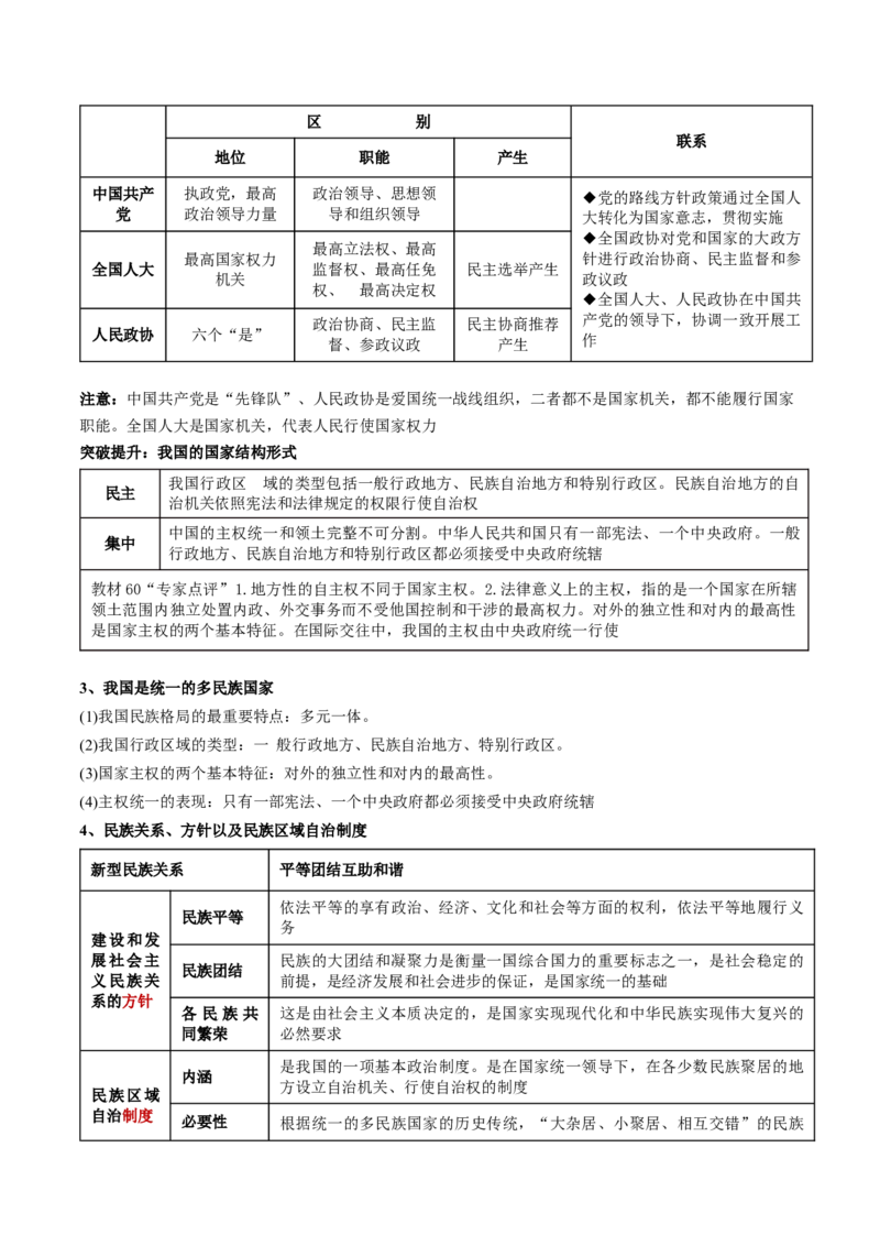 专题06人民当家作主（讲义）（解析版）_8.2025政治总复习_2024年新高考资料_2.2024二轮复习_2024年高考政治二轮复习讲练测（新教材新高考）