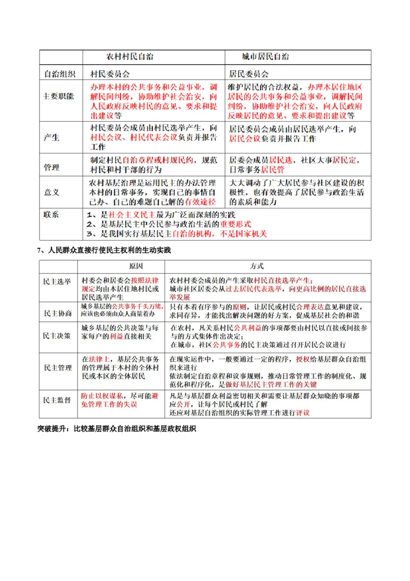专题06人民当家作主（讲义）（解析版）_8.2025政治总复习_2024年新高考资料_2.2024二轮复习_2024年高考政治二轮复习讲练测（新教材新高考）