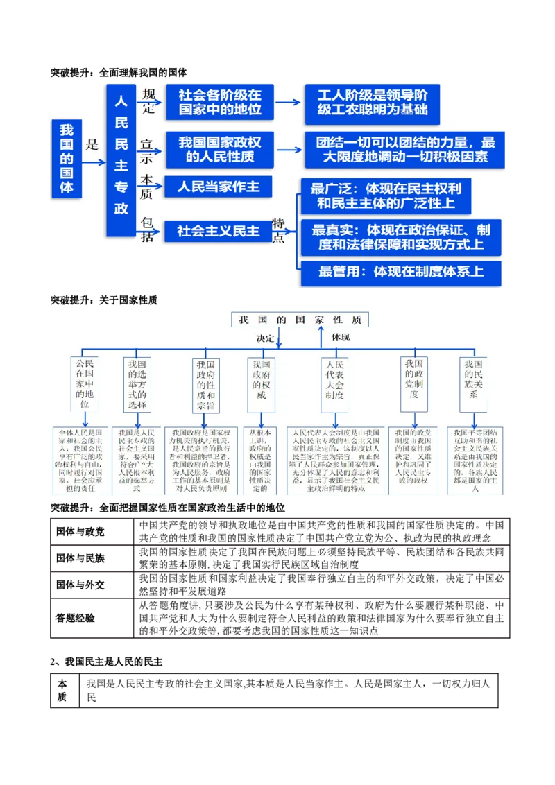专题06人民当家作主（讲义）（解析版）_8.2025政治总复习_2024年新高考资料_2.2024二轮复习_2024年高考政治二轮复习讲练测（新教材新高考）