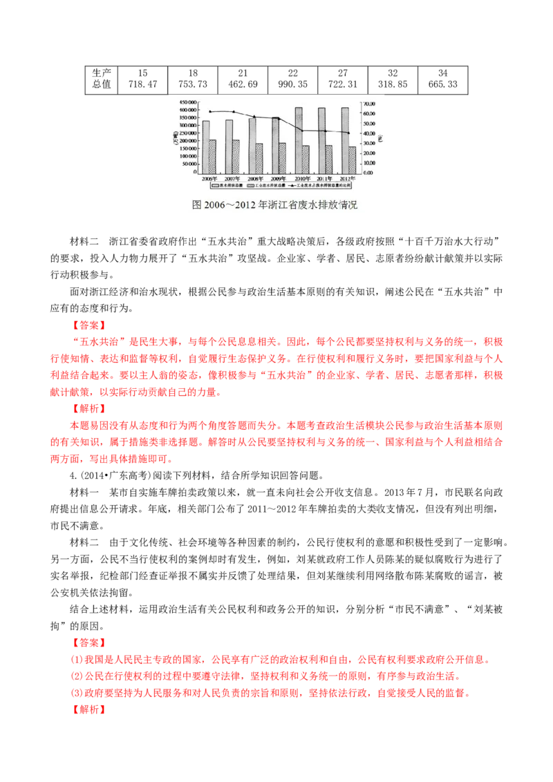 专题07公民（解析版）_8.2025政治总复习_赠品通用版（老高考）复习资料_专项复习_答题模板_2020年高考政治主观题答题模板(等24份资料)_专题07公民-2020年高考政治主观题答题模板