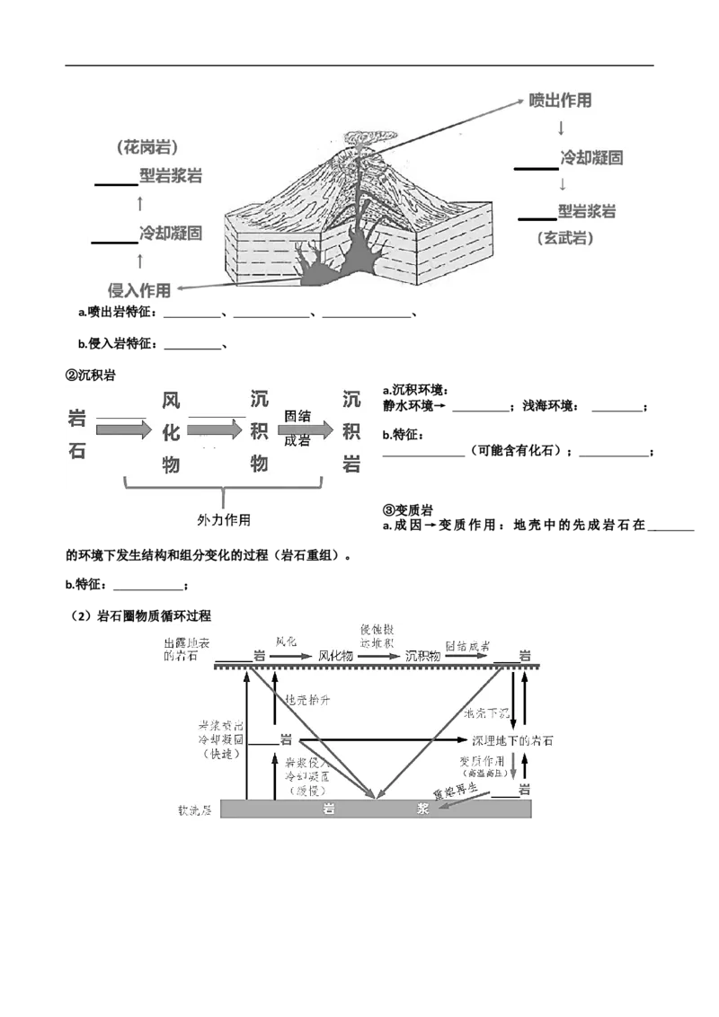 讲+练3.1岩石圈的物质循环-考点聚焦2023年高考地理总复习讲练测_9.2025地理总复习_赠品通用版（老高考）复习资料_专项复习_考点聚焦2023年高考地理总复习讲练测
