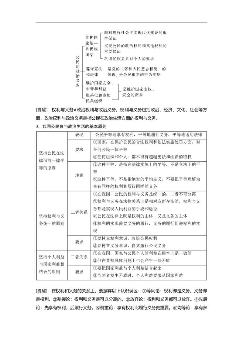 2023年高考政治一轮复习（全国版）第5单元第12课生活在人民当家作主的国家_8.2025政治总复习_赠品通用版（老高考）复习资料_一轮复习_2023年高考政治一轮复习讲义+课件（全国版）