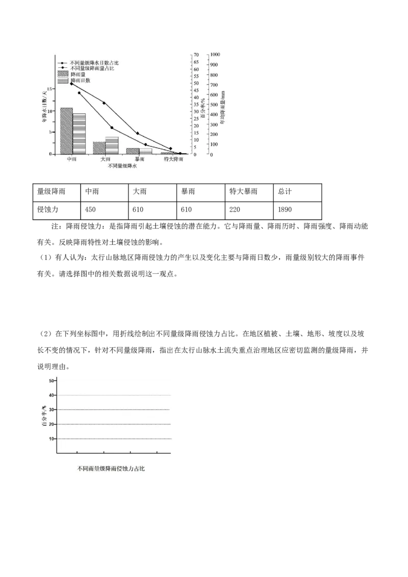 类型11植被与土壤（原卷版）_9.2025地理总复习_2023年新高考复习资料_专项复习_2023年高考地理实践力之图形绘制或填涂类题型突破（新高考）