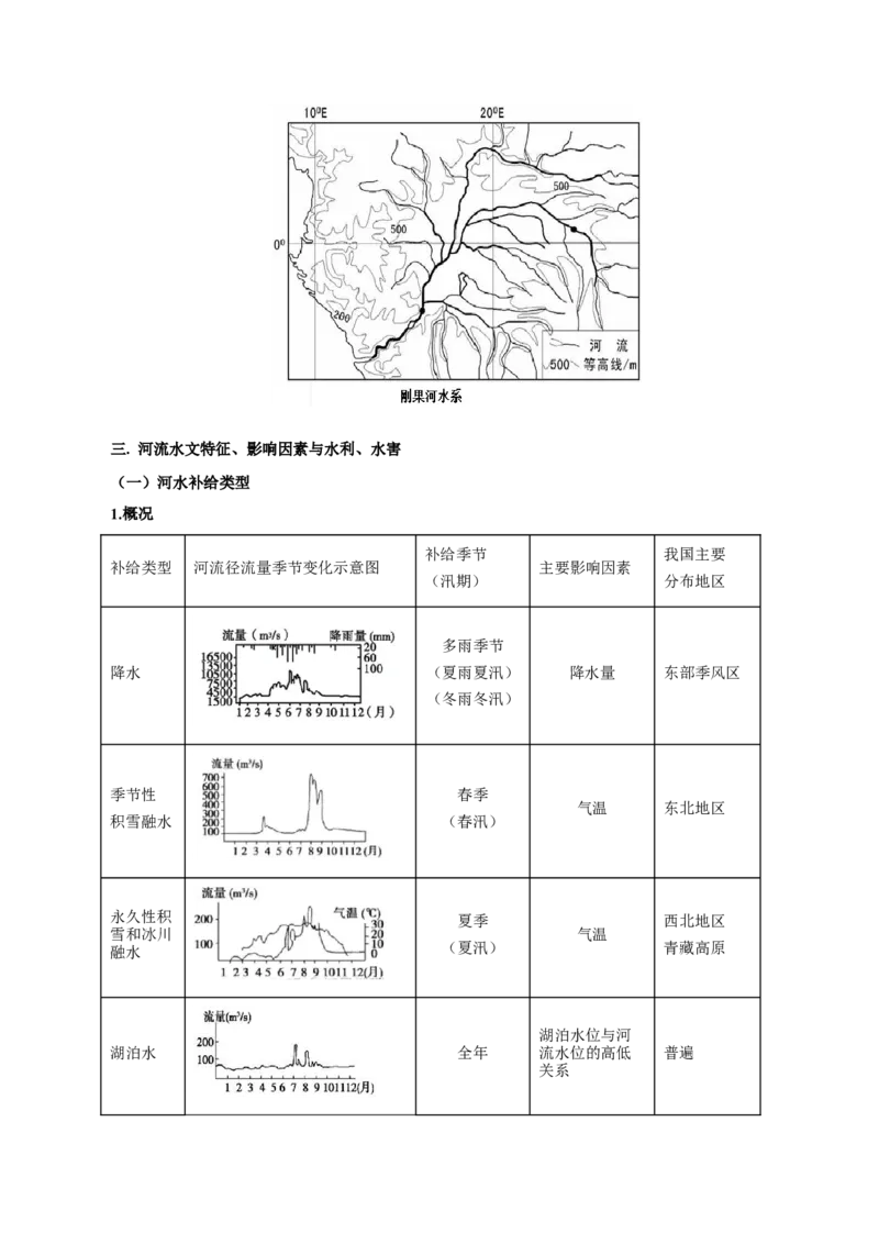 重难点09河流特征与&ldquo;水利&rdquo;、&ldquo;水害&rdquo;2024年高考地理热点&middot;重点&middot;难点专练（上海新高考专用）（解析版）_9.2025地理总复习_2024年新高考资料_3.2024专项复习