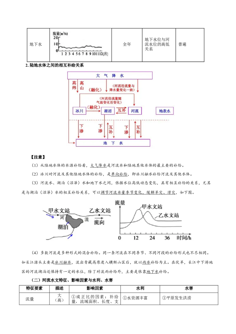 重难点09河流特征与&ldquo;水利&rdquo;、&ldquo;水害&rdquo;2024年高考地理热点&middot;重点&middot;难点专练（上海新高考专用）（解析版）_9.2025地理总复习_2024年新高考资料_3.2024专项复习