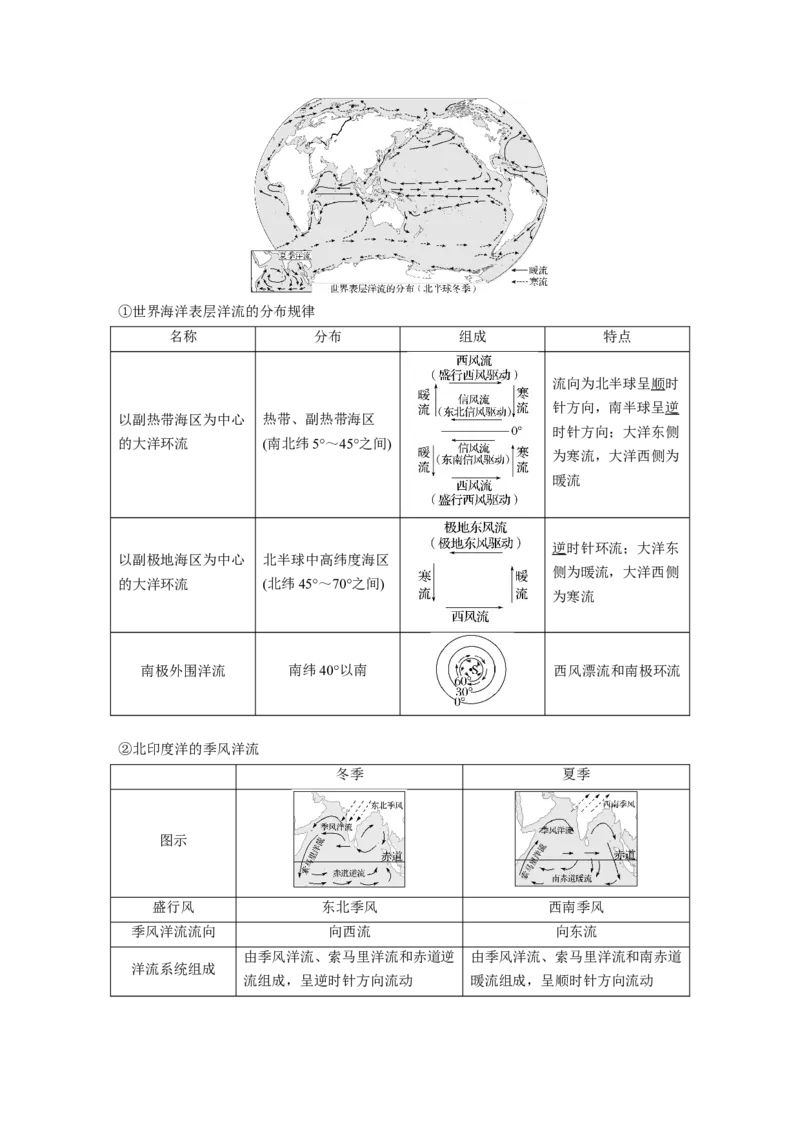 第一部分第五章课时32海水的运动_9.2025地理总复习_2025年新高考资料_一轮复习_2025高考大一轮复习讲义+练习（完结）_2025高考大一轮复习地理（湘教版）