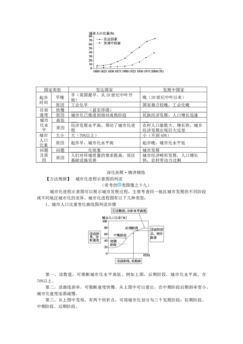 统考版2023版高三地理一轮复习第22讲城市化过程对地理环境的影响学生用书_9.2025地理总复习_赠品通用版（老高考）复习资料_一轮复习_通用版2023届高三地理一轮复习全册学案