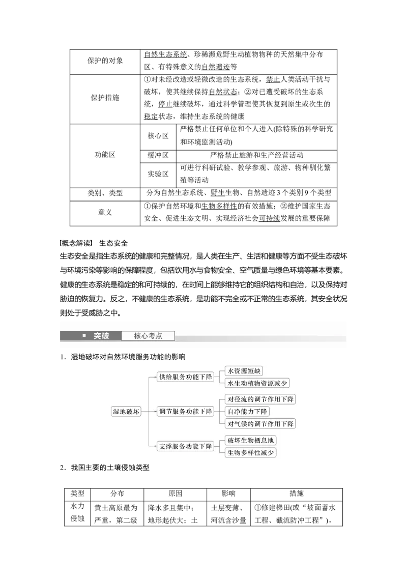 第二章　课时73　生态保护与国家安全_9.2025地理总复习_2025年新高考资料_一轮复习_2025高考大一轮复习讲义+练习（完结）_2025高考大一轮复习地理（人教版）