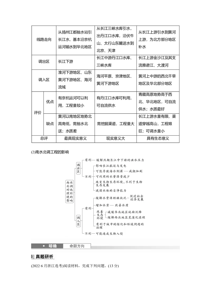 第四章　课时64　资源跨区域调配_9.2025地理总复习_2025年新高考资料_一轮复习_2025高考大一轮复习讲义+练习（完结）_2025高考大一轮复习地理（人教版）_配套Word版文档第三～五部分