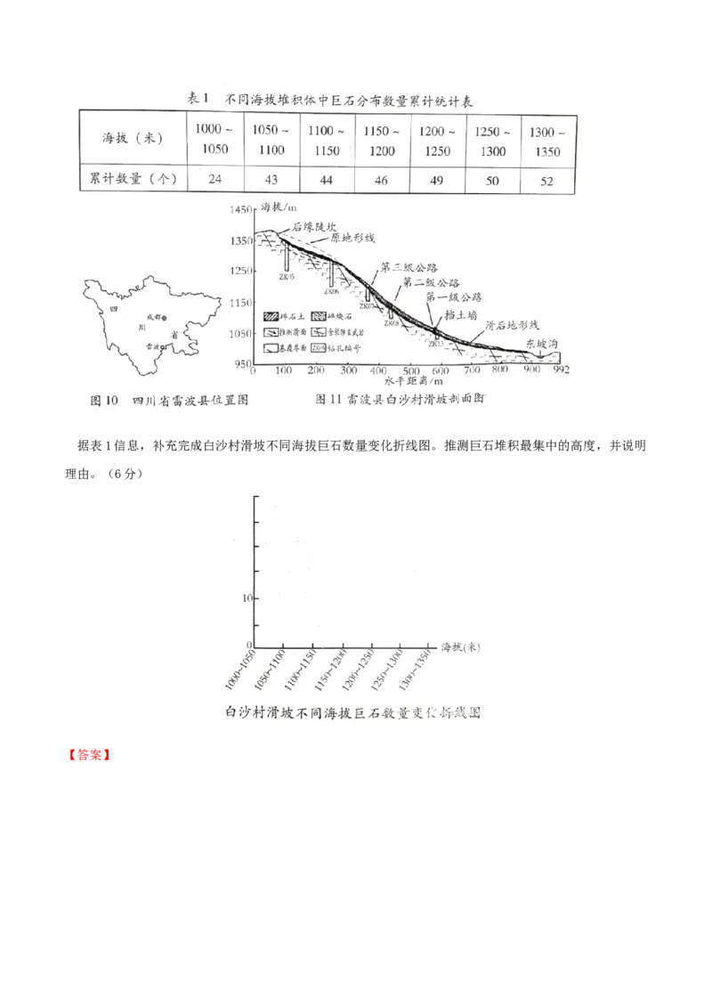 类型13主要的自然灾害与地理信息技术的应用（解析版）_9.2025地理总复习_2023年新高考复习资料_专项复习_2023年高考地理实践力之图形绘制或填涂类题型突破（新高考）
