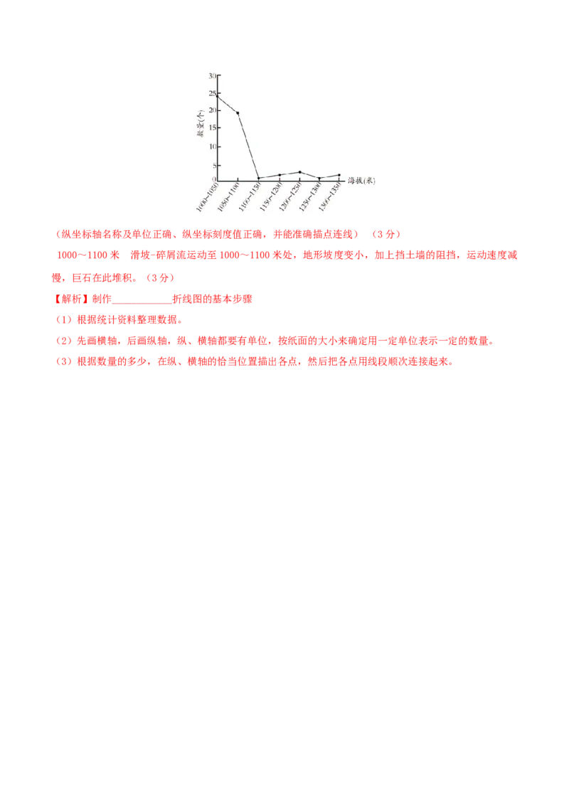 类型13主要的自然灾害与地理信息技术的应用（解析版）_9.2025地理总复习_2023年新高考复习资料_专项复习_2023年高考地理实践力之图形绘制或填涂类题型突破（新高考）