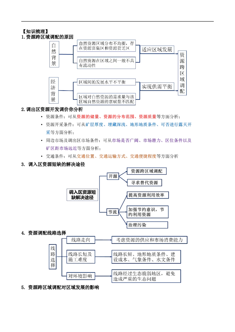 讲+练10.3资源的跨区域调配-考点聚焦2023年高考地理总复习讲练测_9.2025地理总复习_赠品通用版（老高考）复习资料_专项复习_考点聚焦2023年高考地理总复习讲练测