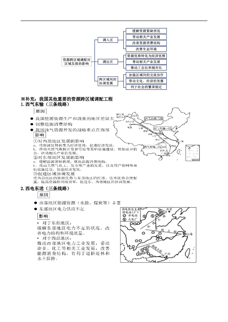 讲+练10.3资源的跨区域调配-考点聚焦2023年高考地理总复习讲练测_9.2025地理总复习_赠品通用版（老高考）复习资料_专项复习_考点聚焦2023年高考地理总复习讲练测