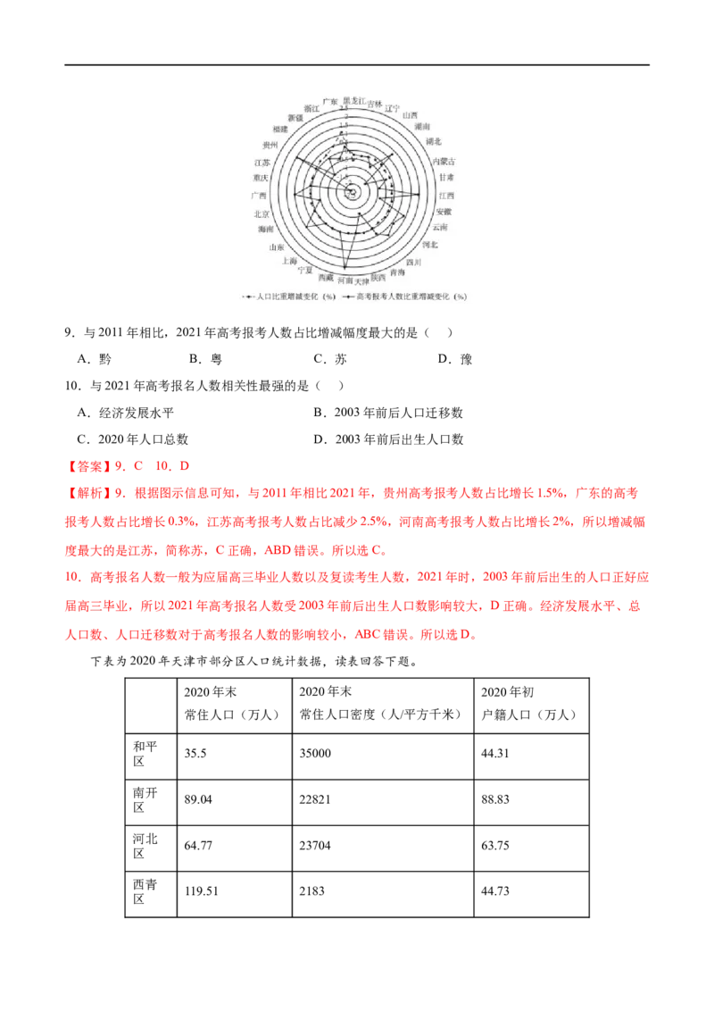 考点03人口容量-2023年高考地理一轮复习小题多维练（解析版）_9.2025地理总复习_2023年新高考复习资料_一轮复习_2023年高考地理一轮复习小题多维练（新高考专用）_人口