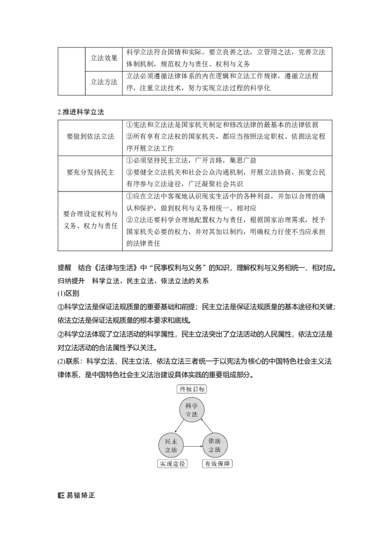 2024年高考政治一轮复习（部编版）必修3　第17课　课时1　科学立法与严格执法_8.2025政治总复习_2024年新高考资料_1.2024一轮复习_2024年高考政治一轮复习讲义（部编版）
