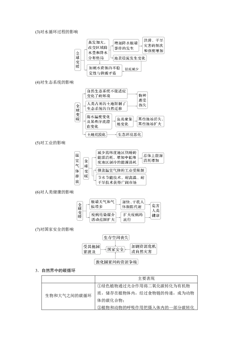 第二章　课时74　全球气候变化与国家安全_9.2025地理总复习_2025年新高考资料_一轮复习_2025高考大一轮复习讲义+练习（完结）_2025高考大一轮复习地理（人教版）