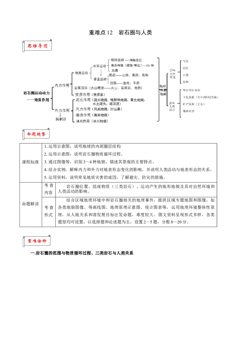 重难点12岩石圈与人类-2024年高考地理热点&middot;重点&middot;难点专练（上海新高考专用）（解析版）_9.2025地理总复习_2024年新高考资料_3.2024专项复习