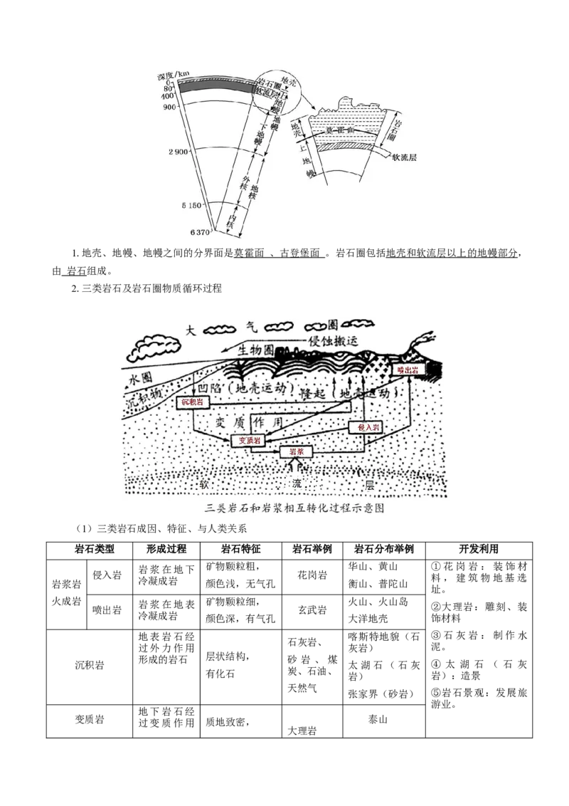 重难点12岩石圈与人类-2024年高考地理热点&middot;重点&middot;难点专练（上海新高考专用）（解析版）_9.2025地理总复习_2024年新高考资料_3.2024专项复习