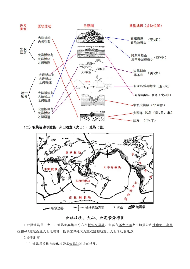 重难点12岩石圈与人类-2024年高考地理热点&middot;重点&middot;难点专练（上海新高考专用）（解析版）_9.2025地理总复习_2024年新高考资料_3.2024专项复习