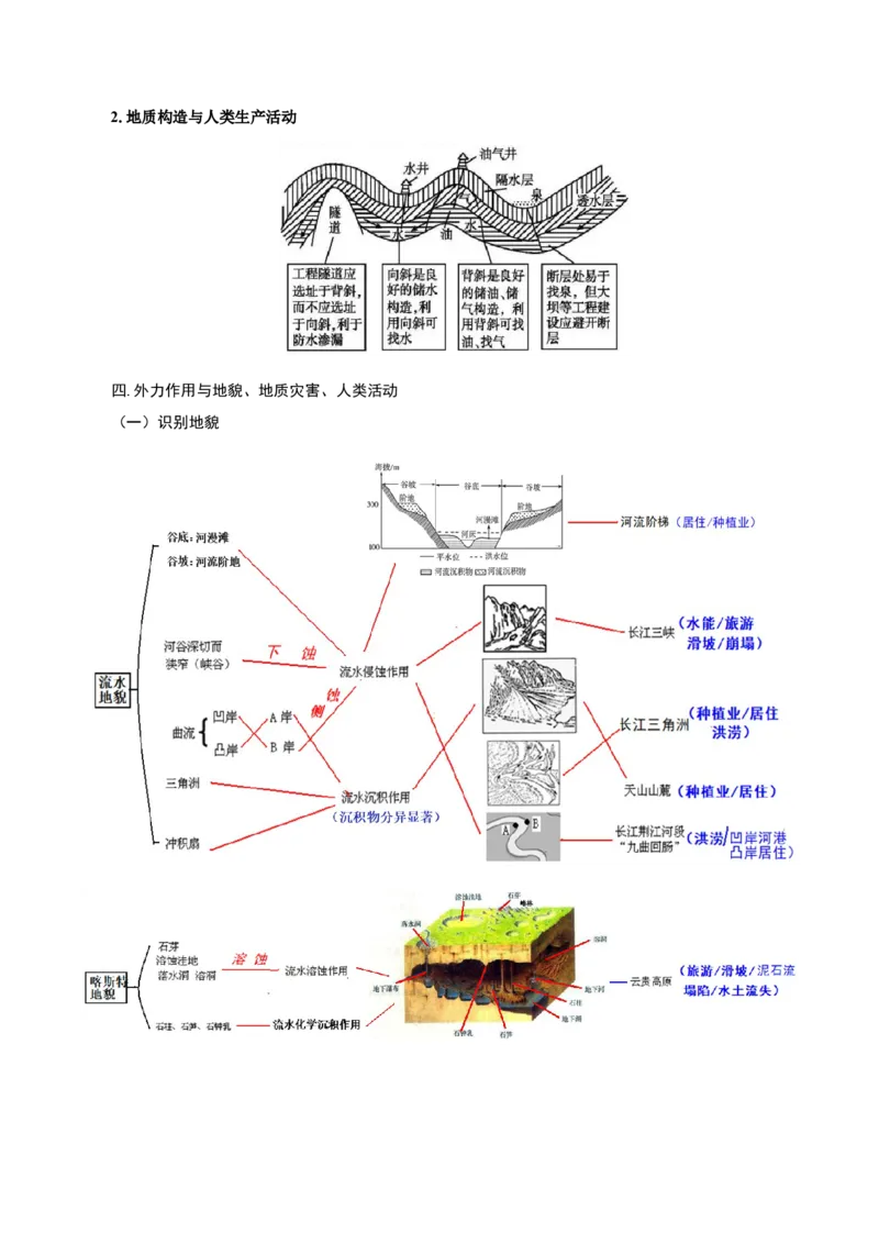 重难点12岩石圈与人类-2024年高考地理热点&middot;重点&middot;难点专练（上海新高考专用）（解析版）_9.2025地理总复习_2024年新高考资料_3.2024专项复习