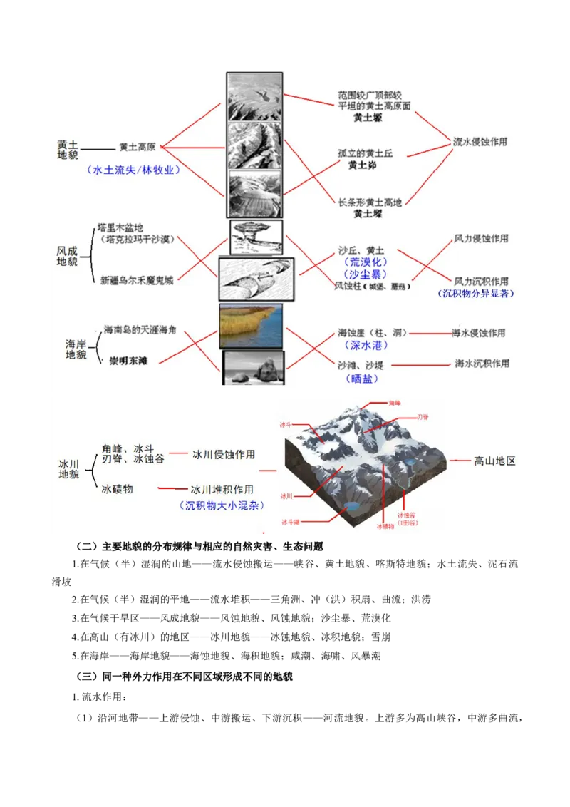 重难点12岩石圈与人类-2024年高考地理热点&middot;重点&middot;难点专练（上海新高考专用）（解析版）_9.2025地理总复习_2024年新高考资料_3.2024专项复习