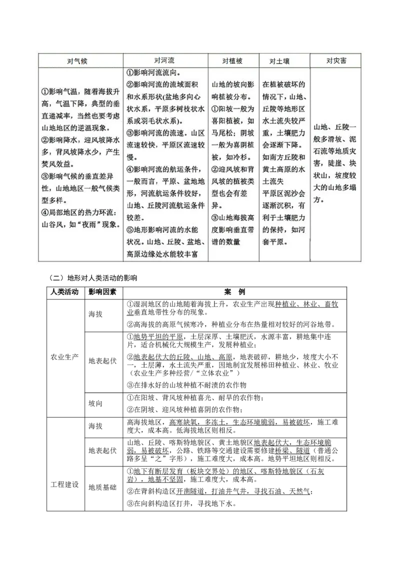 重难点12岩石圈与人类-2024年高考地理热点&middot;重点&middot;难点专练（上海新高考专用）（解析版）_9.2025地理总复习_2024年新高考资料_3.2024专项复习