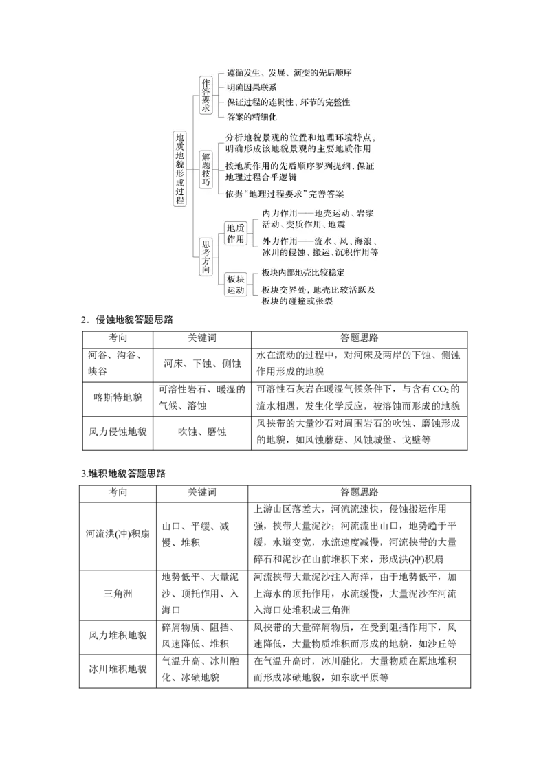 第五章　第3讲　课时33　海岸地貌与冰川地貌_9.2025地理总复习_2025年新高考资料_一轮复习_2025高考大一轮复习讲义+练习（完结）_2025高考大一轮复习地理（人教版）_2025大一轮复习讲义