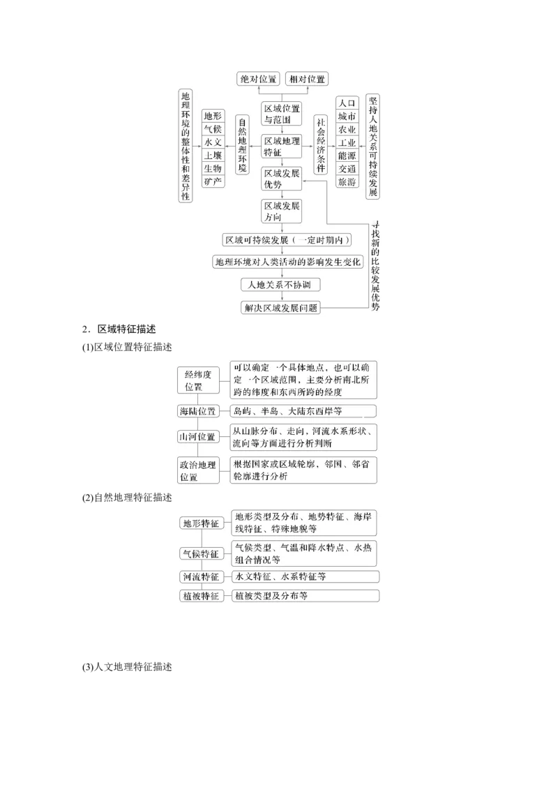 第三部分第一章课时56　区域及其类型_9.2025地理总复习_2025年新高考资料_一轮复习_2025高考大一轮复习讲义+练习（完结）_2025高考大一轮复习地理（湘教版）_第三部分区域发展