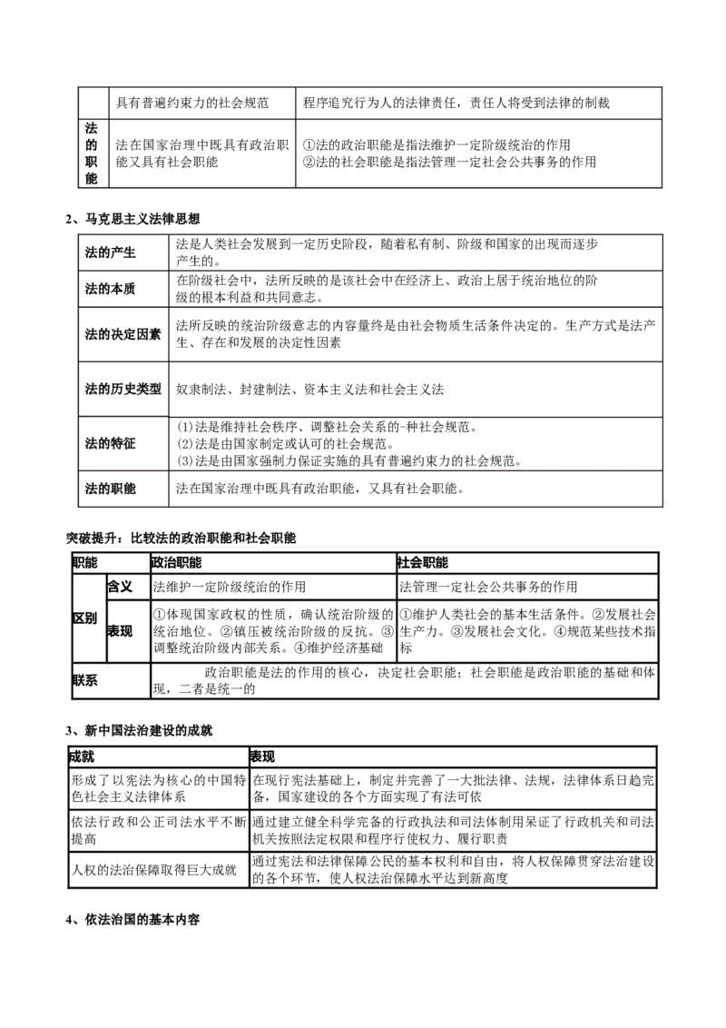 专题07全面依法治国（讲义）（解析版）_8.2025政治总复习_2024年新高考资料_2.2024二轮复习_2024年高考政治二轮复习讲练测（新教材新高考）