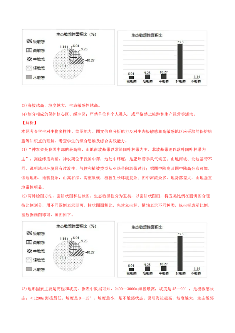 类型21资源、环境与国家安全（解析版）_9.2025地理总复习_2023年新高考复习资料_专项复习_2023年高考地理实践力之图形绘制或填涂类题型突破（新高考）