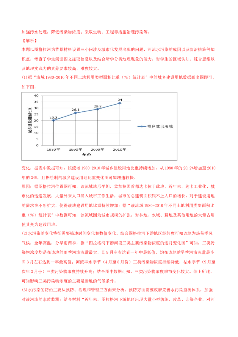 类型21资源、环境与国家安全（解析版）_9.2025地理总复习_2023年新高考复习资料_专项复习_2023年高考地理实践力之图形绘制或填涂类题型突破（新高考）
